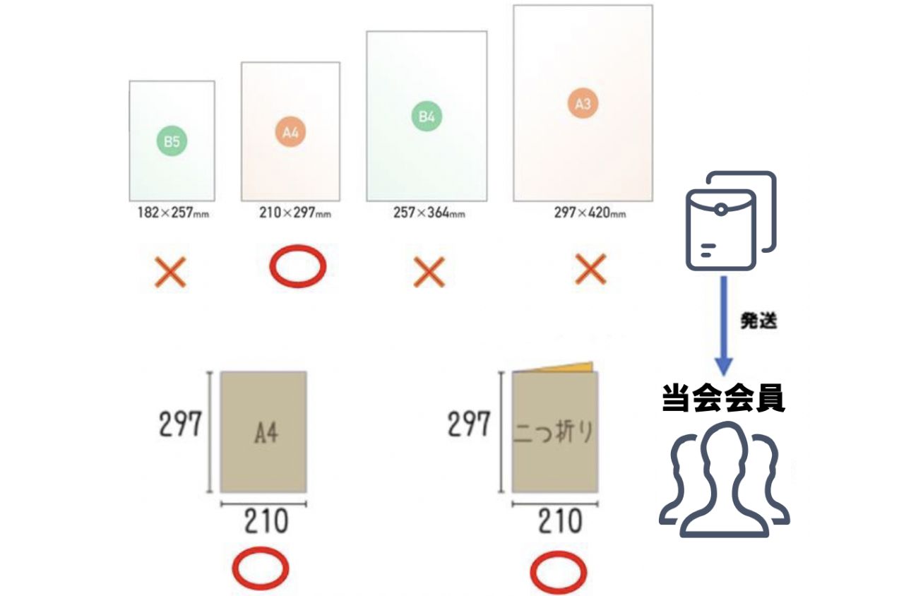 広告の種類